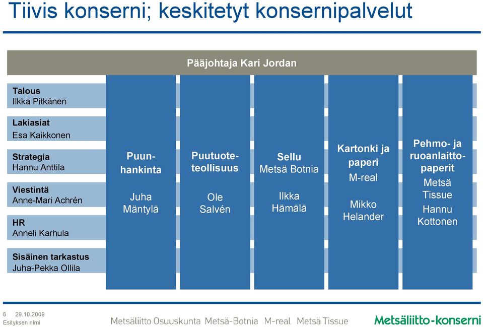 Puutuoteteollisuus Ole Salvén Sellu Metsä Botnia Ilkka Hämälä Kartonki ja paperi M-real Mikko Helander