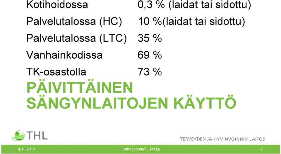 (laidat tai sidottu) 10 %(laidat tai sidottu)