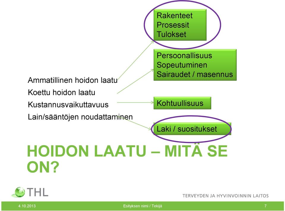 Persoonallisuus Sopeutuminen Sairaudet / masennus Kohtuullisuus