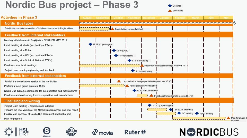 National PTA`s) 28.08 (Copenhagen) Local meeting at in Ruter 12.10 (Oslo) Local meeting at in HSL(incl. National PTA`s) 13.10 (Helsinki) Local meeting at in SLL(incl. National PTA`s) 4.