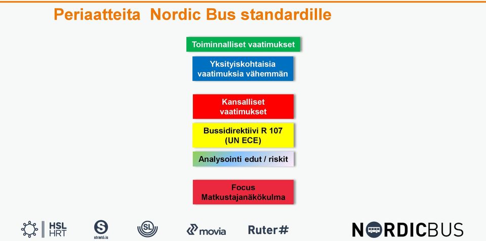 Kansalliset vaatimukset Bussidirektiivi R 107 (UN