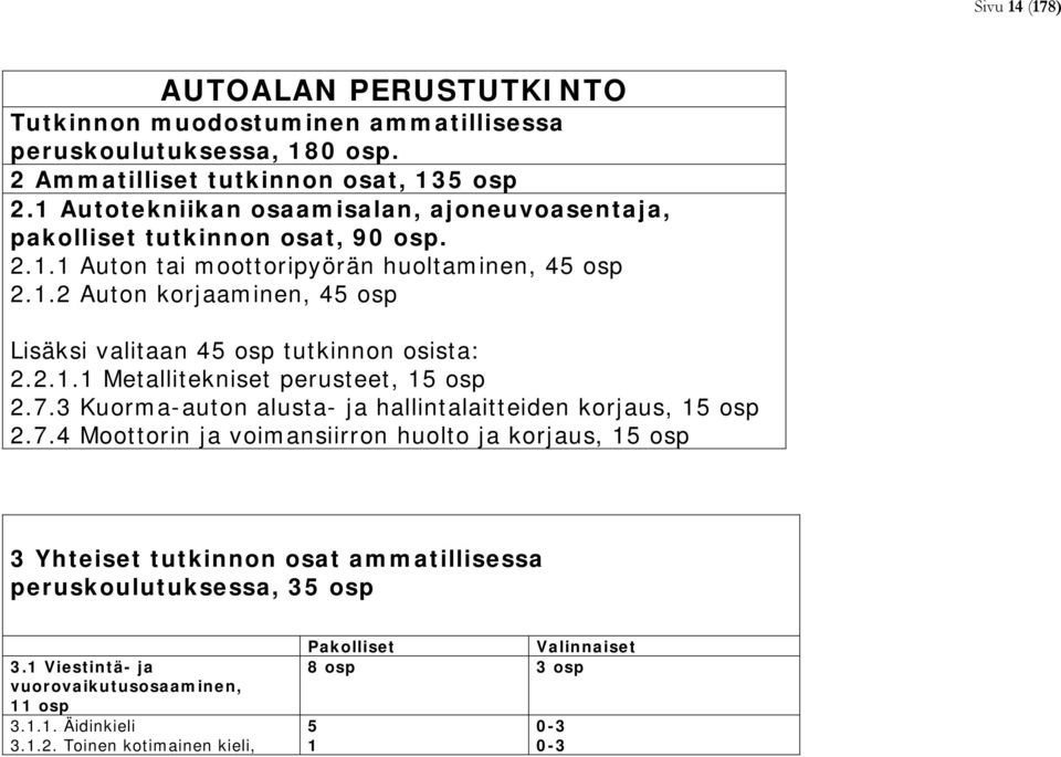 2.1.1 Metallitekniset perusteet, 15 osp 2.7.3 Kuorma-auton alusta- ja hallintalaitteiden korjaus, 15 osp 2.7.4 Moottorin ja voimansiirron huolto ja korjaus, 15 osp 3 Yhteiset tutkinnon osat ammatillisessa peruskoulutuksessa, 35 osp 3.