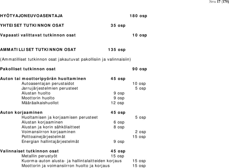 Moottorin huolto 9 osp Määräaikaishuollot 12 osp Auton korjaaminen 45 osp Huoltamisen ja korjaamisen perusteet 5 osp Alustan korjaaminen 6 osp Alustan ja korin sähkölaitteet 8 osp Voimansiirron