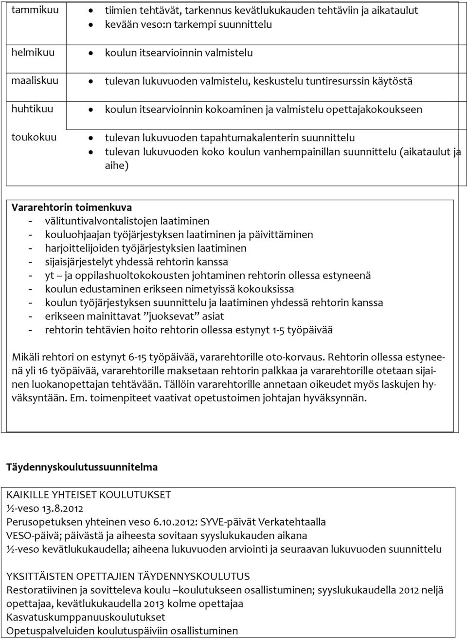 koulun vanhempainillan suunnittelu (aikataulut ja aihe) Vararehtorin toimenkuva - välituntivalvontalistojen laatiminen - kouluohjaajan työjärjestyksen laatiminen ja päivittäminen - harjoittelijoiden