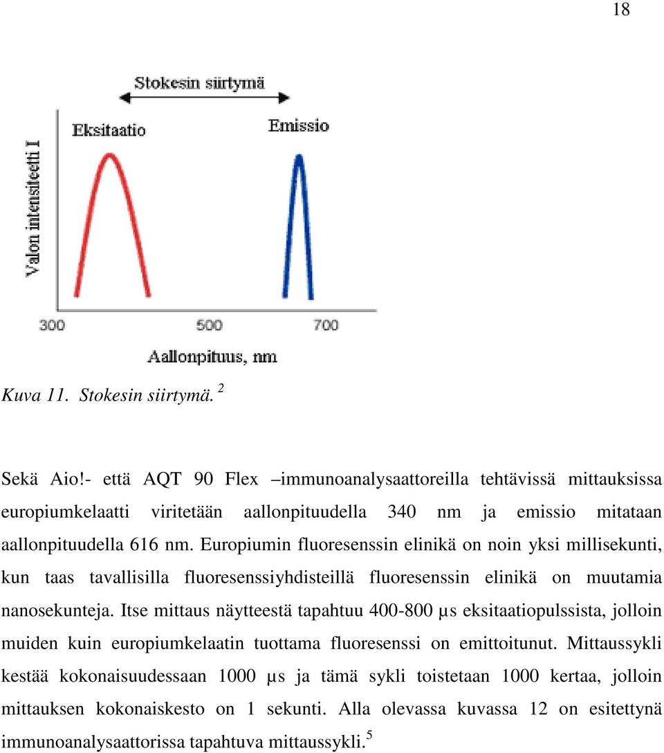 Europiumin fluoresenssin elinikä on noin yksi millisekunti, kun taas tavallisilla fluoresenssiyhdisteillä fluoresenssin elinikä on muutamia nanosekunteja.