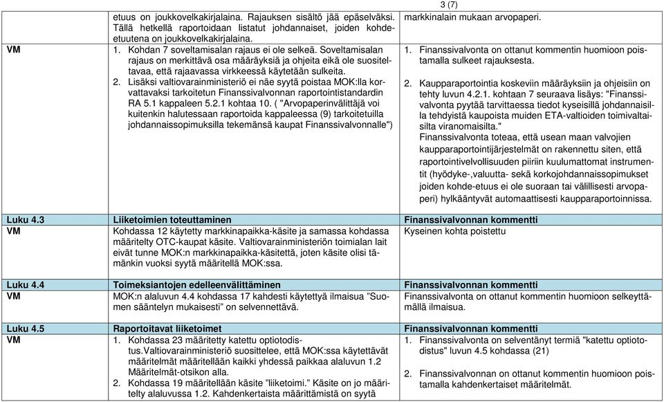 Lisäksi valtiovarainministeriö ei näe syytä poistaa MOK:lla korvattavaksi tarkoitetun Finanssivalvonnan raportointistandardin RA 5.1 kappaleen 5.2.1 kohtaa 10.