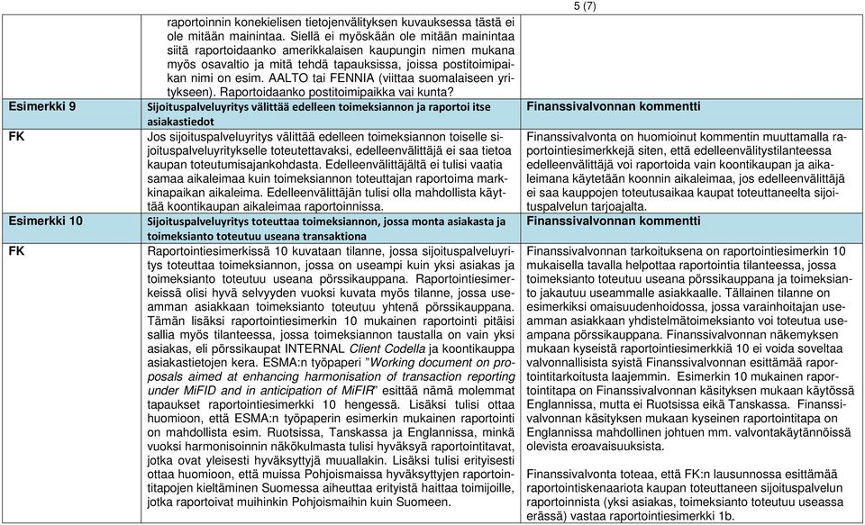 AALTO tai FENNIA (viittaa suomalaiseen yritykseen). Raportoidaanko postitoimipaikka vai kunta?