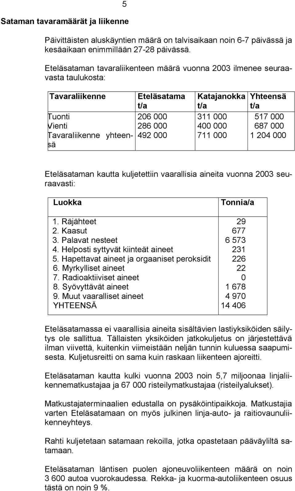 400 000 711 000 Yhteensä t/a 517 000 687 000 1 204 000 Eteläsataman kautta kuljetettiin vaarallisia aineita vuonna 2003 seuraavasti: Luokka 1. Räjähteet 2. Kaasut 3. Palavat nesteet 4.