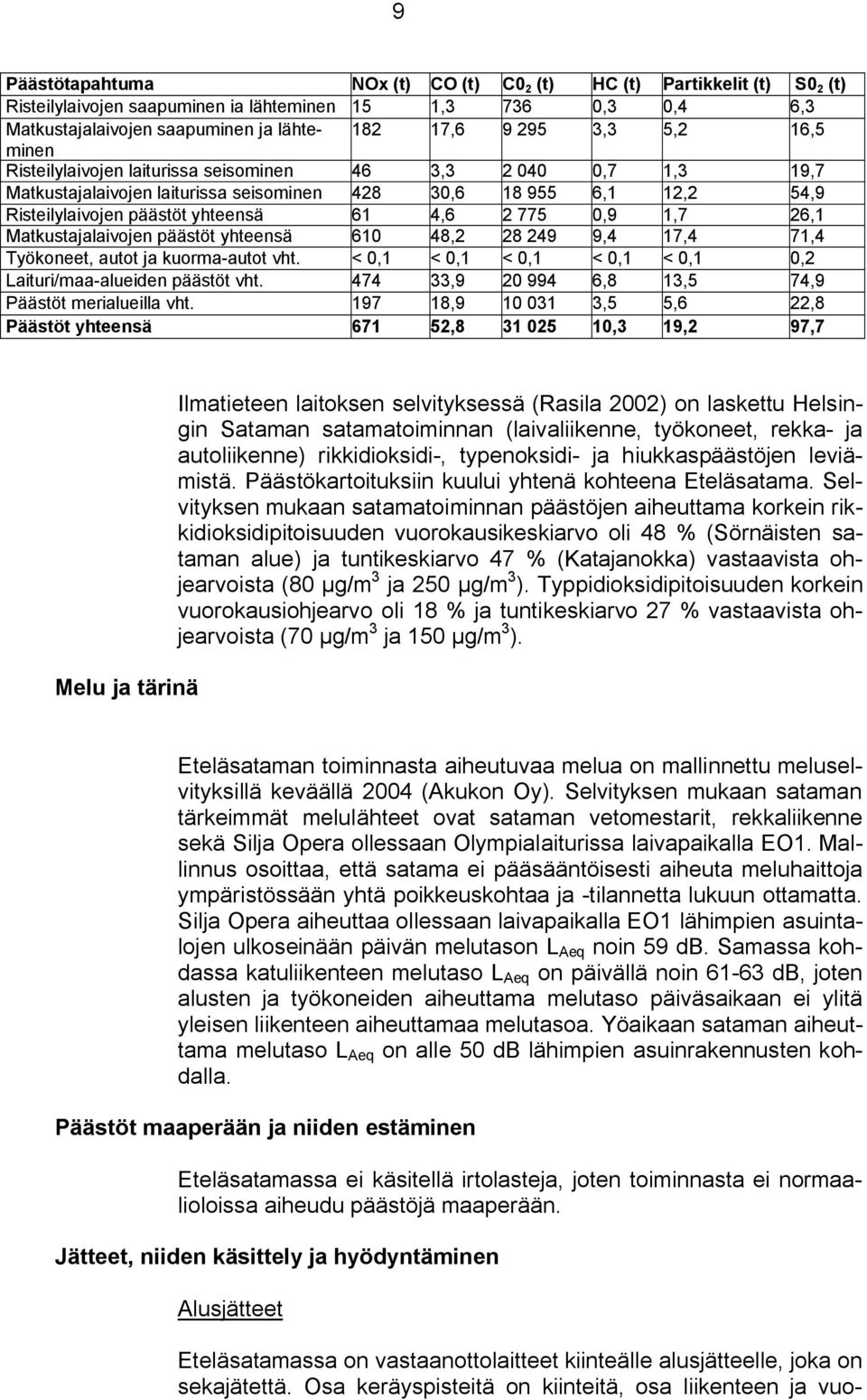 0,9 1,7 26,1 Matkustajalaivojen päästöt yhteensä 610 48,2 28 249 9,4 17,4 71,4 Työkoneet, autot ja kuorma autot vht. < 0,1 < 0,1 < 0,1 < 0,1 < 0,1 0,2 Laituri/maa alueiden päästöt vht.