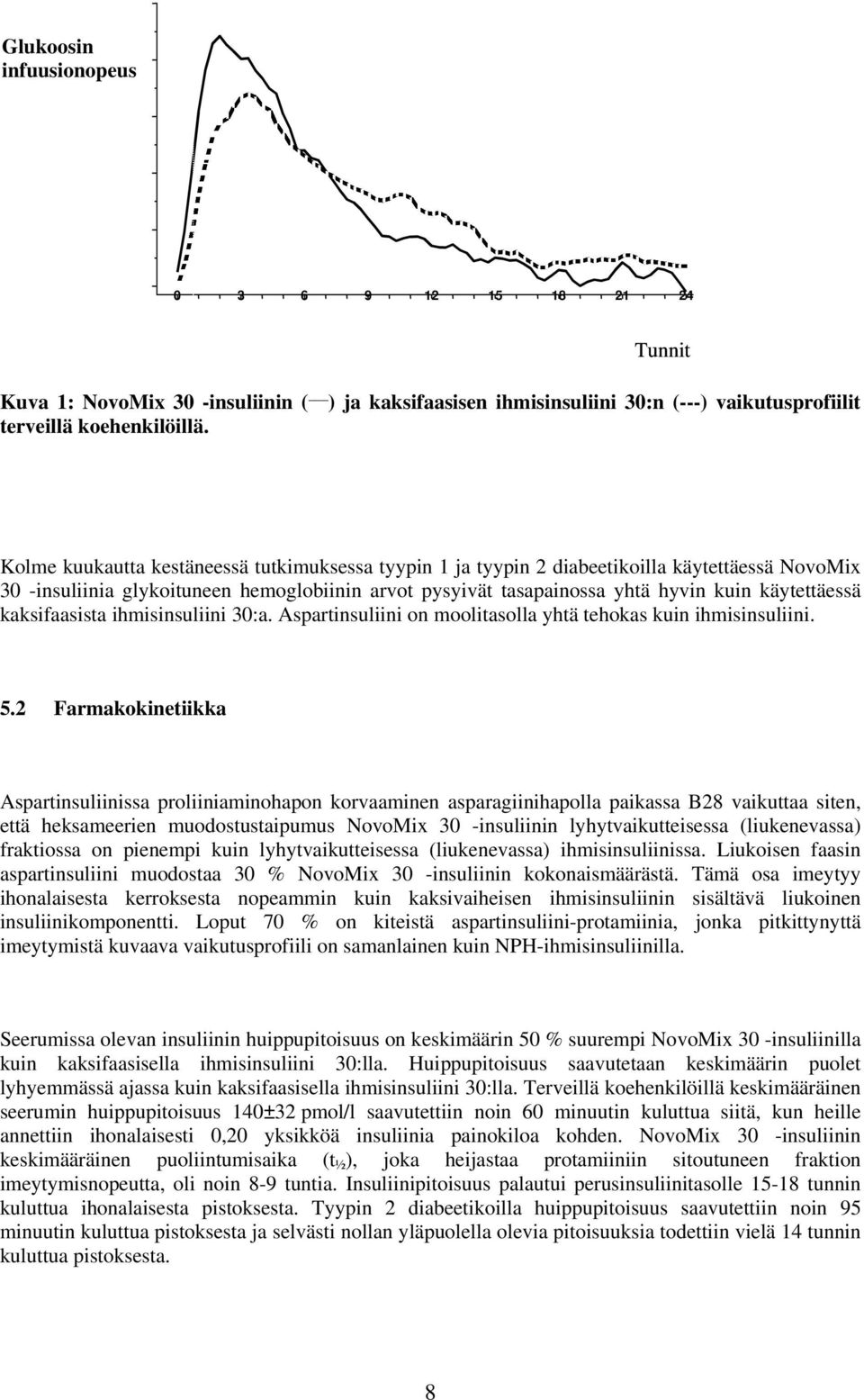 kaksifaasista ihmisinsuliini 30:a. Aspartinsuliini on moolitasolla yhtä tehokas kuin ihmisinsuliini. 5.