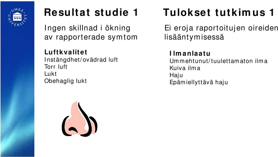Tulokset tutkimus 1 Ei eroja raportoitujen oireiden lisääntymisessä