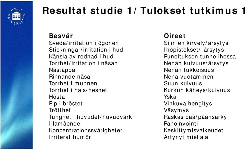 Koncentrationssvårigheter Irriterat humör Oireet Silmien kirvely/ärsytys Ihopistokset/-ärsytys Punoituksen tunne ihossa Nenän kuivuus/ärsytys Nenän