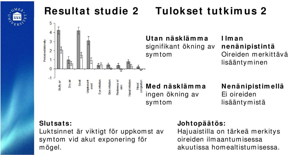 Nenänipistimellä Ei oireiden lisääntymistä Slutsats: Luktsinnet är viktigt för uppkomst av symtom