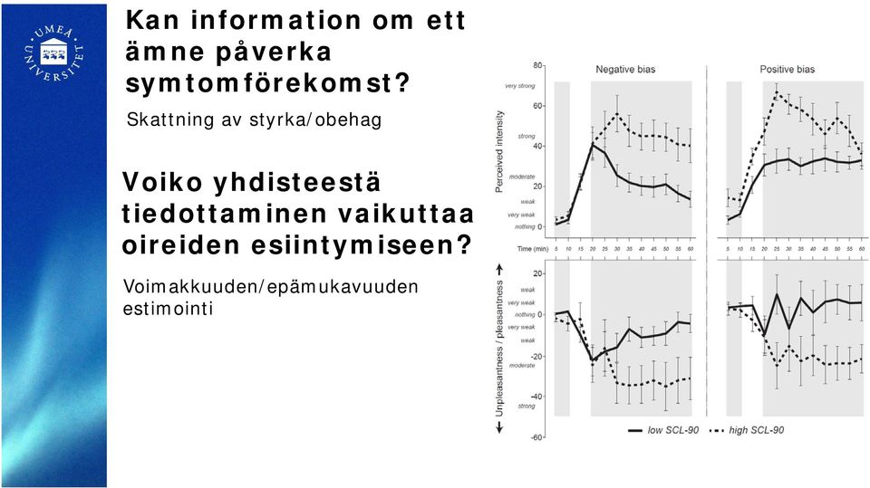 Skattning av styrka/obehag Voiko yhdisteestä