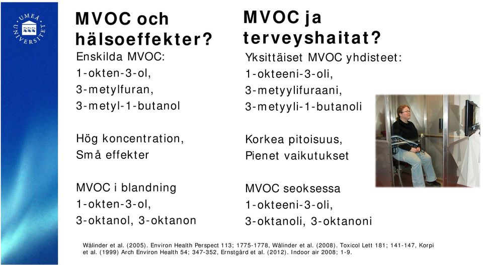 vaikutukset MVOC i blandning 1-okten-3-ol, 3-oktanol, 3-oktanon MVOC seoksessa 1-okteeni-3-oli, 3-oktanoli, 3-oktanoni Wålinder et al. (2005).