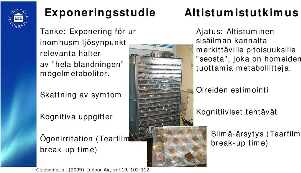 Skattning av symtom Kognitiva uppgifter Ögonirritation (Tearfilm break-up time) Altistumistutkimus