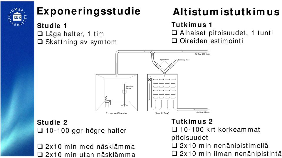 Studie 2 10-100 ggr högre halter 2x10 min med näsklämma 2x10 min utan näsklämma