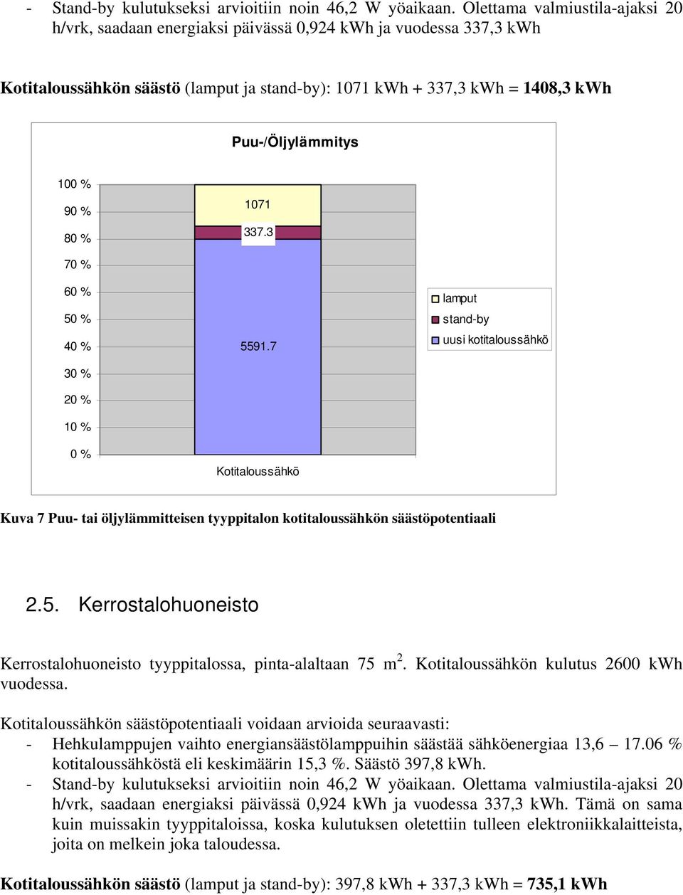 % 90 % 80 % 1071 337.3 70 % 60 % 50 % 40 % 30 % 20 % 10 % 0 % 5591.