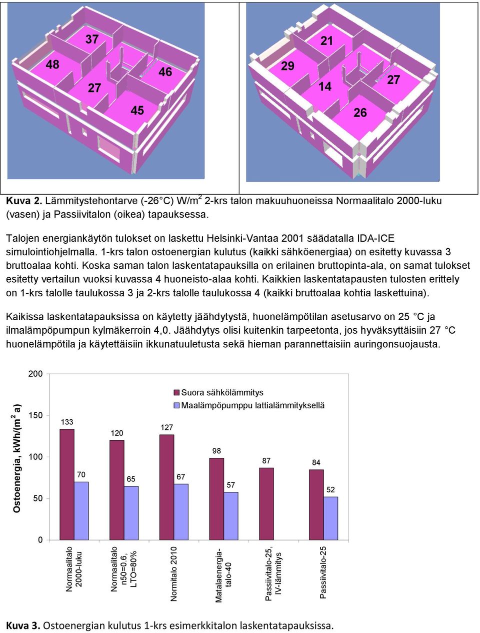 Talojen energiankäytön tulokset on laskettu Helsinki-Vantaa 2001 säädatalla IDA-ICE simulointiohjelmalla.