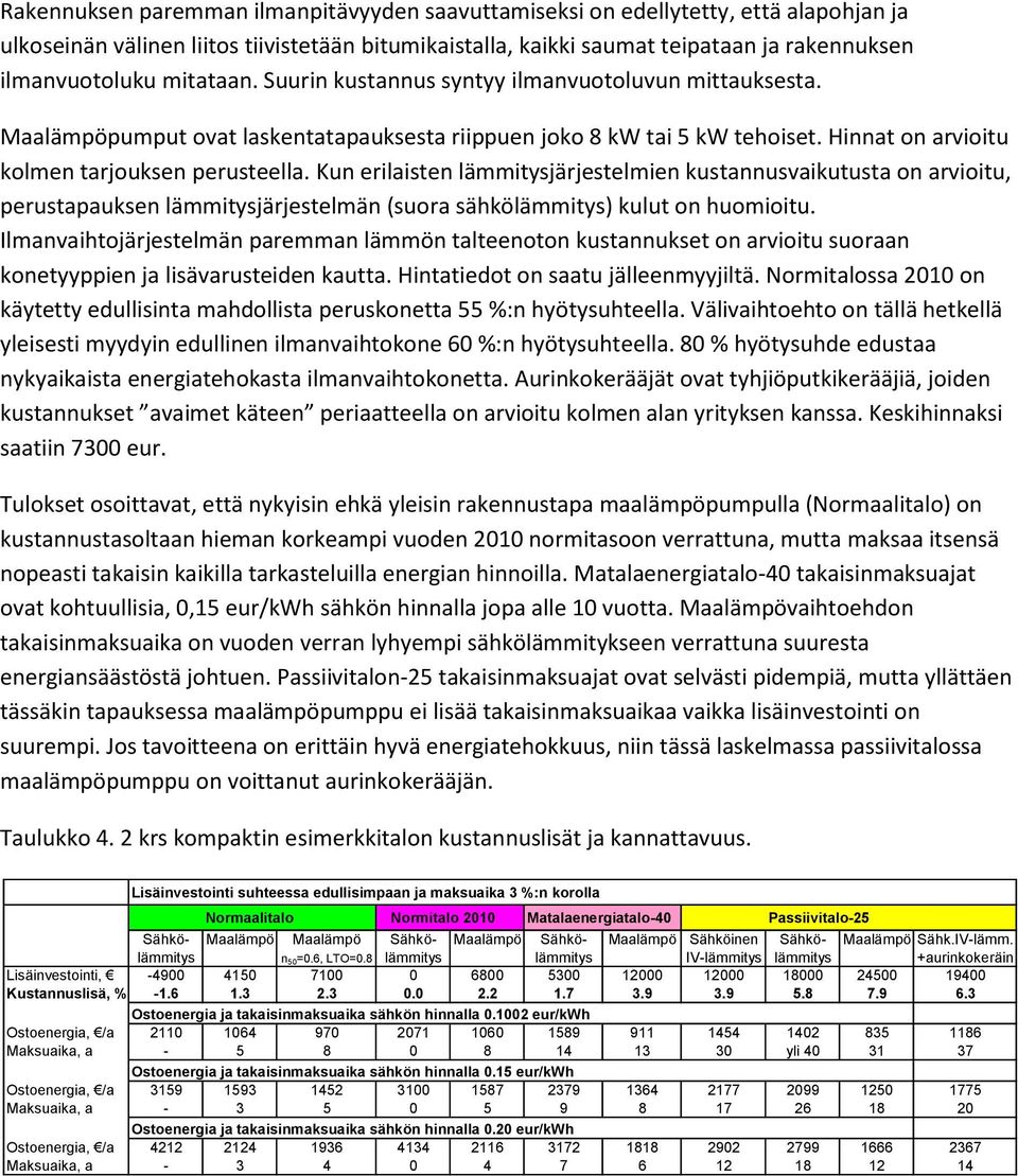 Kun erilaisten lämmitysjärjestelmien kustannusvaikutusta on arvioitu, perustapauksen lämmitysjärjestelmän (suora sähkölämmitys) kulut on huomioitu.