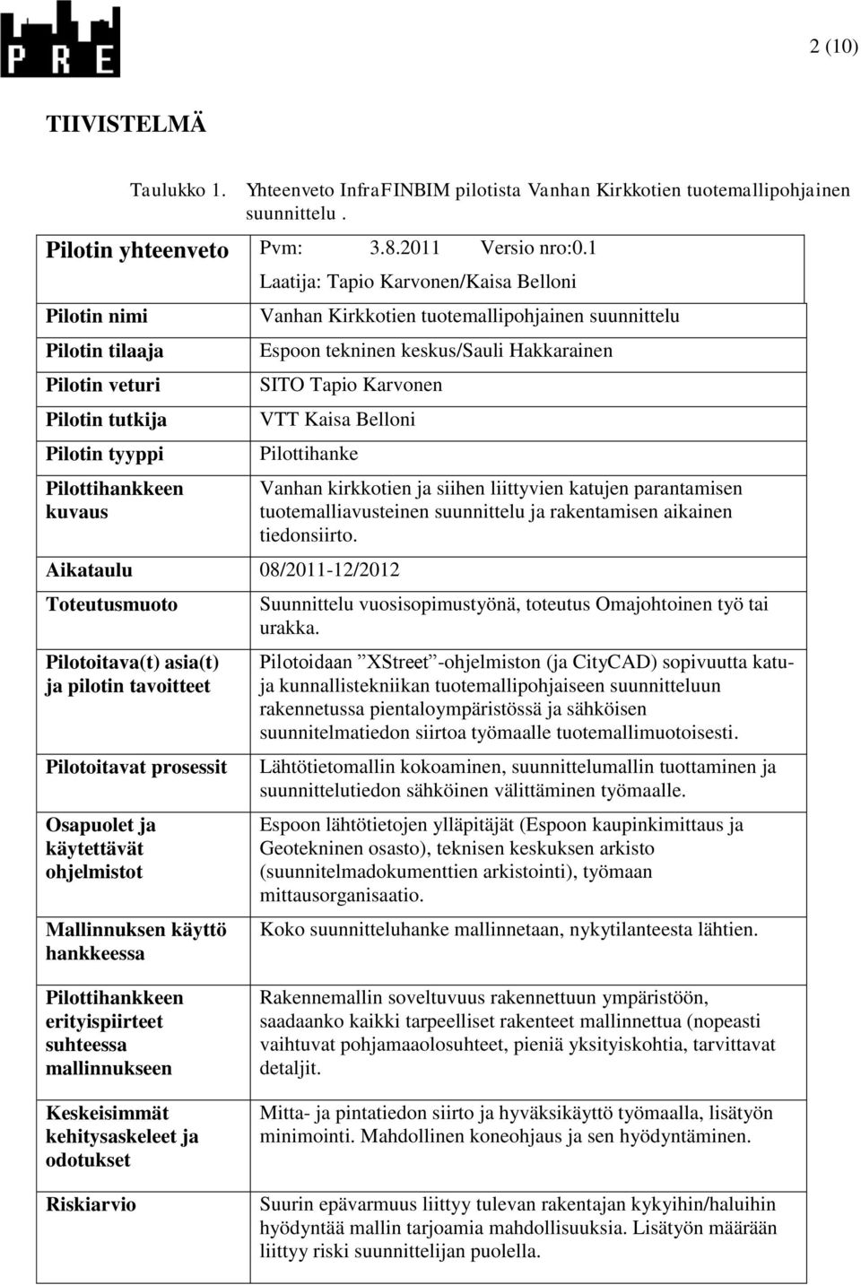 tekninen keskus/sauli Hakkarainen SITO Tapio Karvonen VTT Kaisa Belloni Pilottihanke Vanhan kirkkotien ja siihen liittyvien katujen parantamisen tuotemalliavusteinen suunnittelu ja rakentamisen