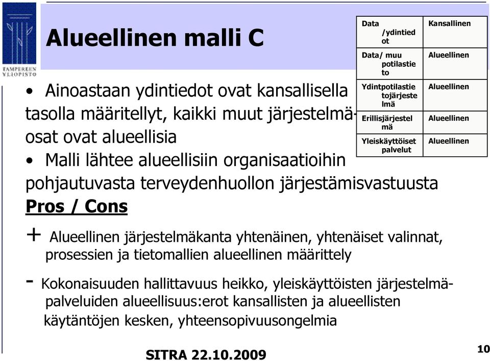 tietomallien alueellinen määrittely - Kokonaisuuden hallittavuus heikko, yleiskäyttöisten järjestelmäpalveluiden alueellisuus:erot kansallisten ja