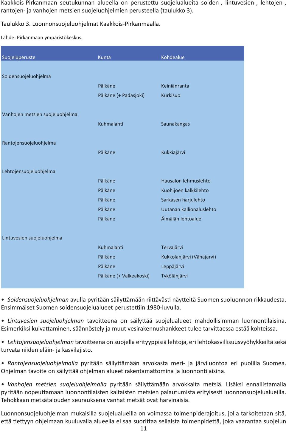 Suojeluperuste Kunta Kohdealue Soidensuojeluohjelma Pälkäne Pälkäne (+ Padasjoki) Keiniänranta Kurkisuo Vanhojen metsien suojeluohjelma Kuhmalahti Saunakangas Rantojensuojeluohjelma Pälkäne