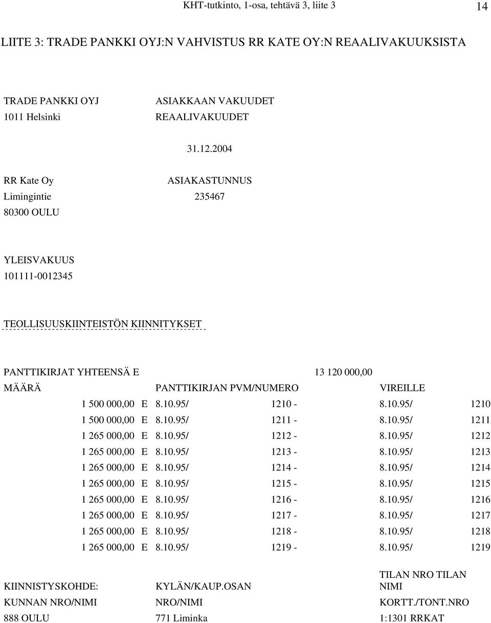 1 500 000,00 E 8.10.95/ 1210-8.10.95/ 1210 1 500 000,00 E 8.10.95/ 1211-8.10.95/ 1211 1 265 000,00 E 8.10.95/ 1212-8.10.95/ 1212 1 265 000,00 E 8.10.95/ 1213-8.10.95/ 1213 1 265 000,00 E 8.10.95/ 1214-8.