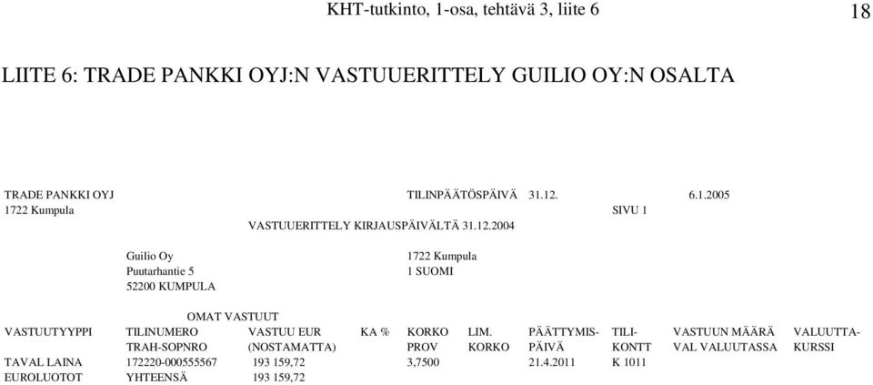 6.1.2005 1722 Kumpula SIVU 1 VASTUUERITTELY KIRJAUSPÄIVÄLTÄ 31.12.