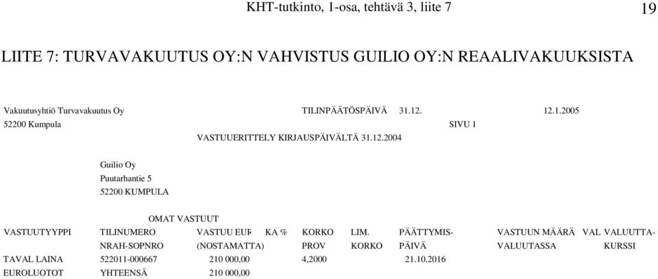 12.1.2005 52200 Kumpula SIVU 1 VASTUUERITTELY KIRJAUSPÄIVÄLTÄ 31.12.2004 Guilio Oy Puutarhantie 5 52200 KUMPULA OMAT VASTUUT VASTUUTYYPPI TILINUMERO VASTUU EUR KA % KORKO LIM.