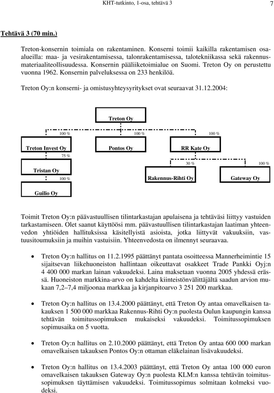 Treton Oy on perustettu vuonna 1962. Konsernin palveluksessa on 233 henkilöä. Treton Oy:n konserni- ja omistusyhteysyritykset ovat seuraavat 31.12.