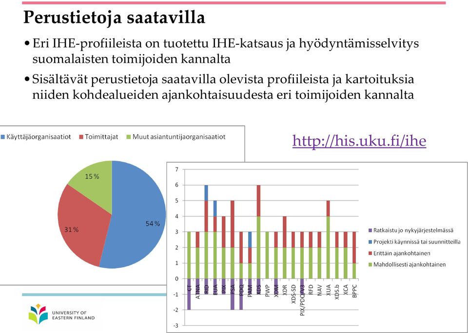 perustietoja saatavilla olevista profiileista ja kartoituksia niiden