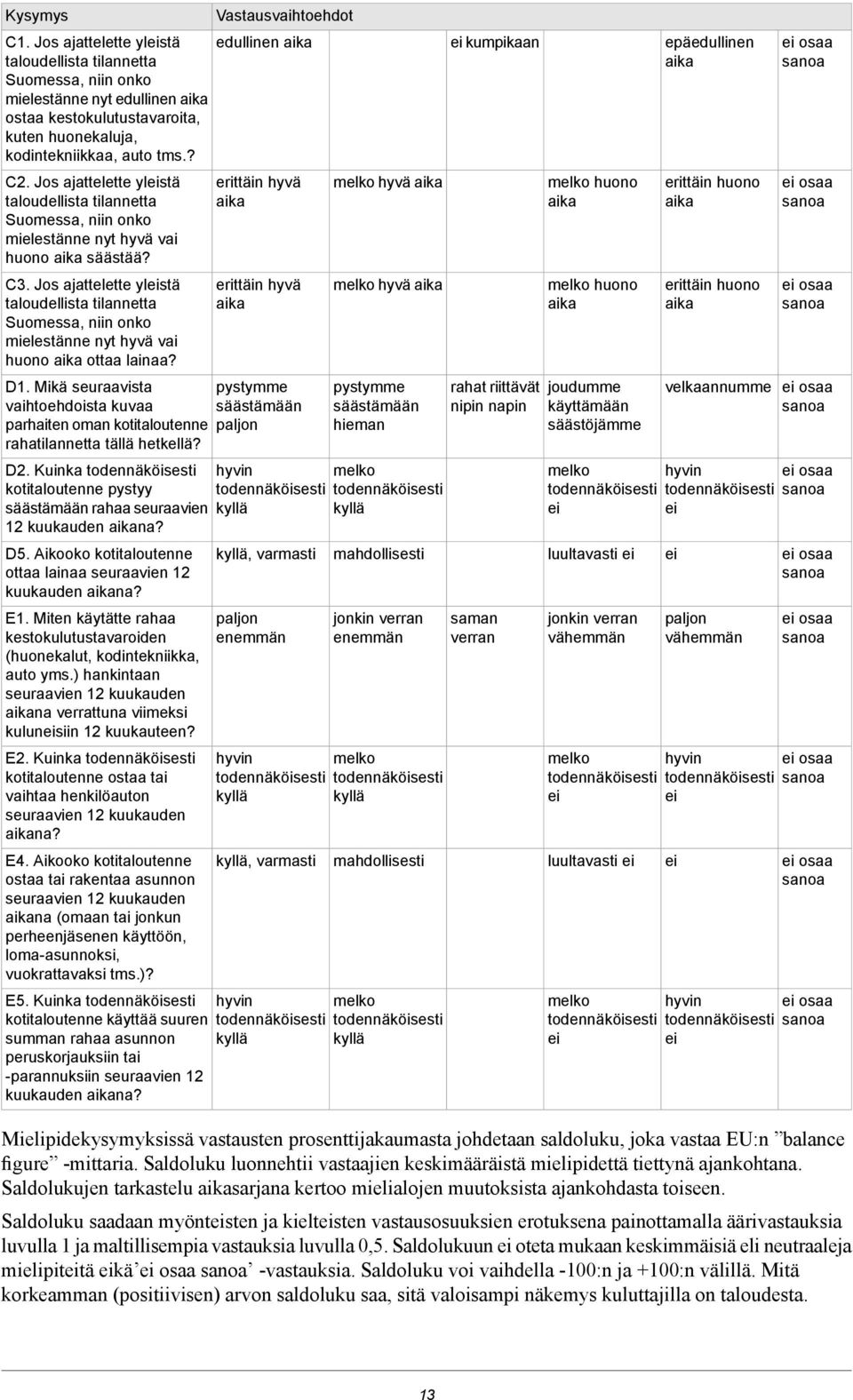 Jos ajattelette yleistä taloudellista tilannetta Suomessa, niin onko mielestänne nyt hyvä vai huono aika ottaa lainaa? D1.