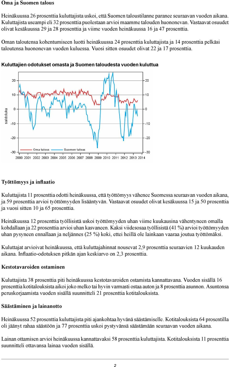 Oman taloutensa kohentumiseen luotti heinäkuussa 24 prosenttia kuluttajista ja 14 prosenttia pelkäsi taloutensa huononevan vuoden kuluessa. Vuosi sitten osuudet olivat 22 ja 17 prosenttia.