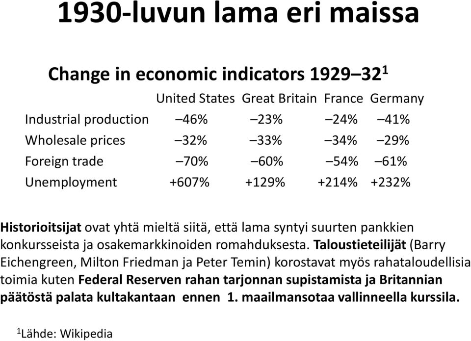 pankkien konkursseista ja osakemarkkinoiden romahduksesta.