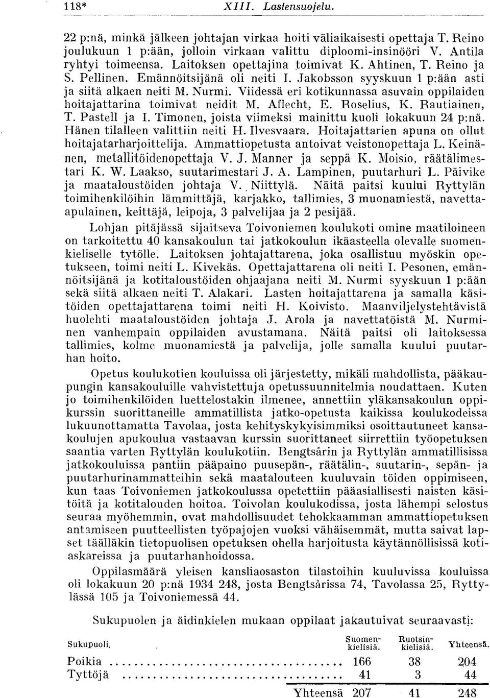 Viidessä eri kotikunnassa asuvain oppilaiden hoitajattarina toimivat neidit M. Aflecht, E. Roselius, K. Rautiainen, T. Pastell ja I. Timonen, joista viimeksi mainittu kuoli lokakuun 24 p:nä.