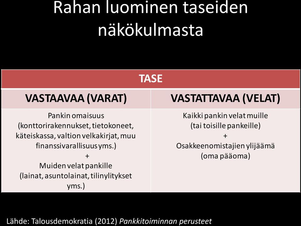 ) + Muiden velat pankille (lainat, asuntolainat, tilinylitykset yms.