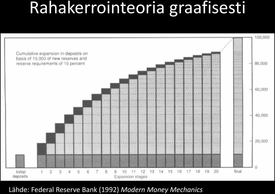 Federal Reserve Bank