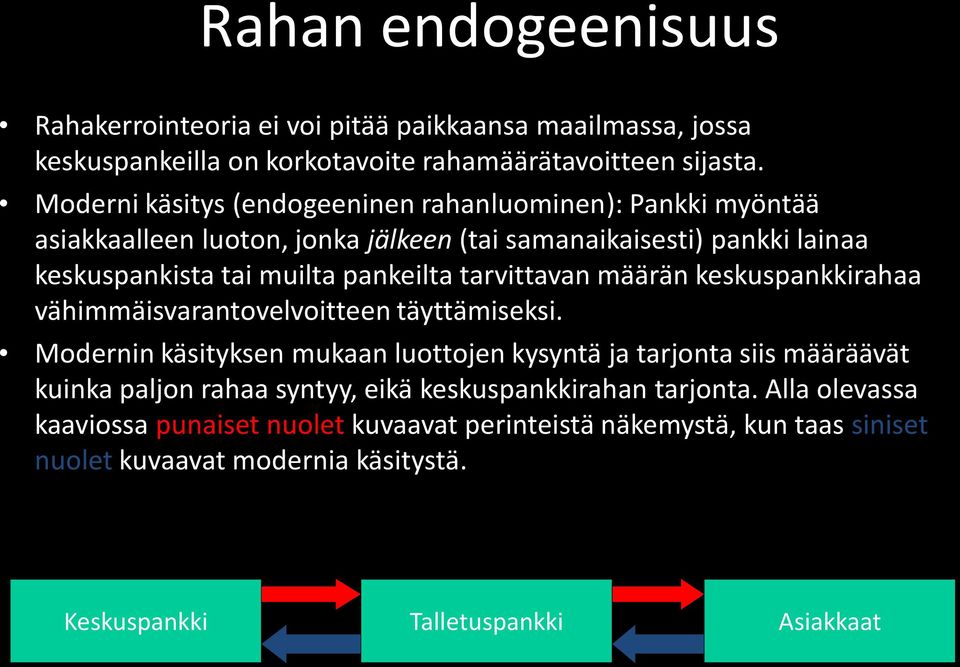 tarvittavan määrän keskuspankkirahaa vähimmäisvarantovelvoitteen täyttämiseksi.