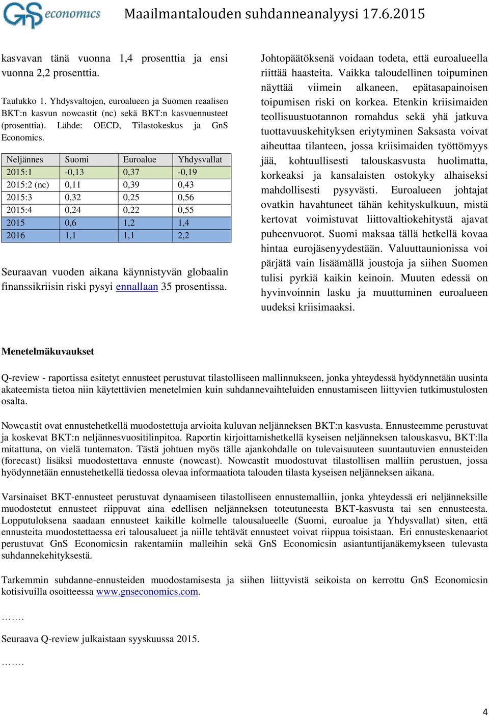 Neljännes Suomi Euroalue Yhdysvallat 2015:1-0,13 0,37-0,19 2015:2 (nc) 0,11 0,39 0,43 2015:3 0,32 0,25 0,56 2015:4 0,24 0,22 0,55 2015 0,6 1,2 1,4 2016 1,1 1,1 2,2 Seuraavan vuoden aikana