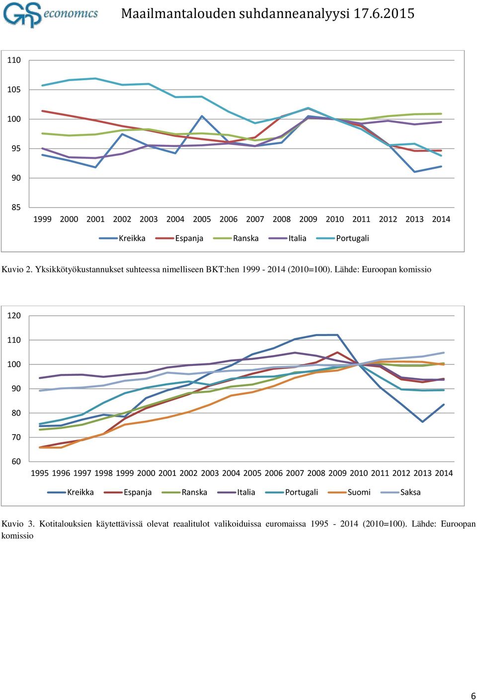 Lähde: Euroopan komissio 120 110 90 80 70 60 1995 1996 1997 1998 1999 2000 2001 2002 2003 2004 2005 2006 2007 2008 2009 2010 2011 2012