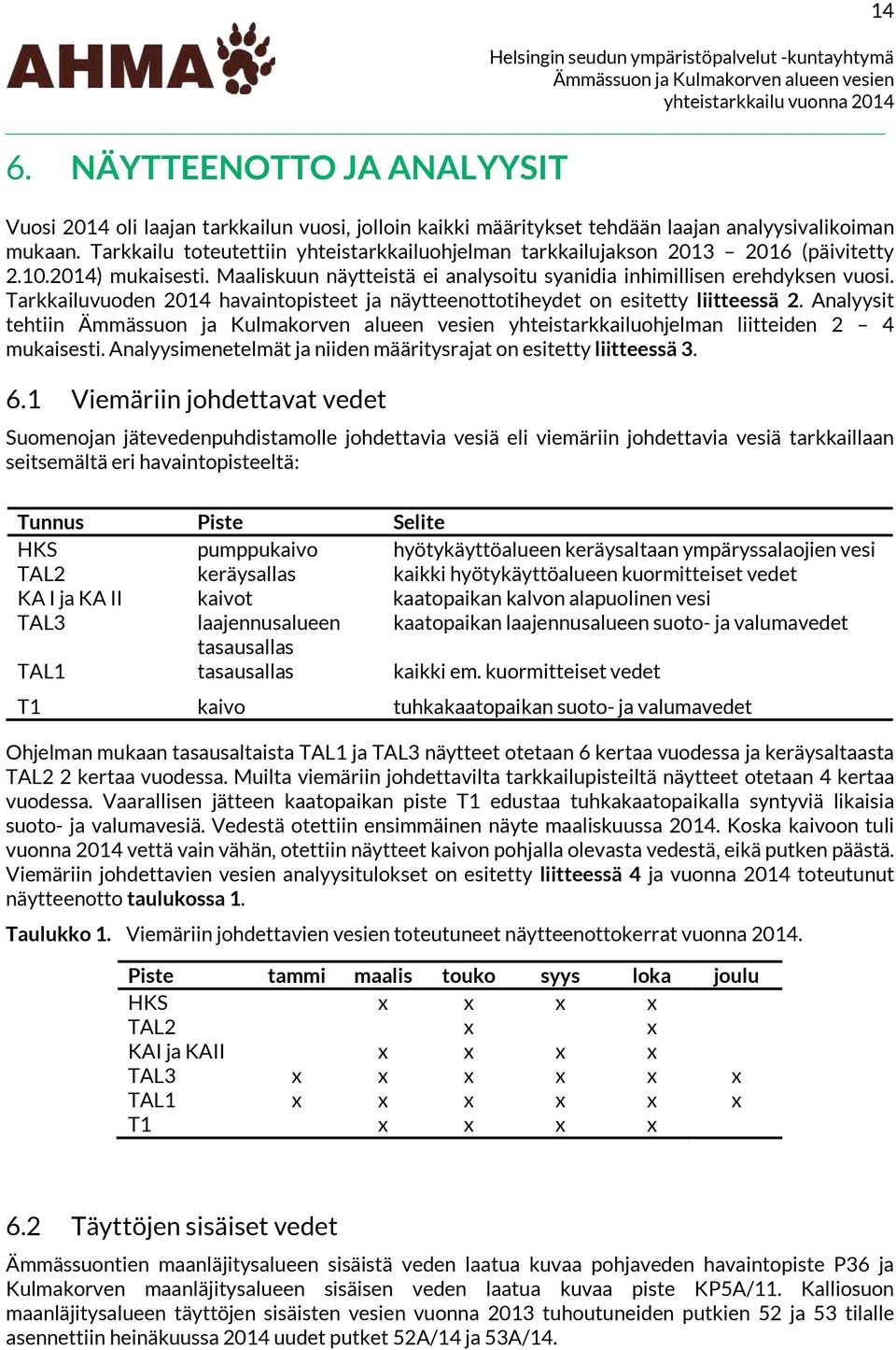 Tarkkailuvuoden 214 havaintopisteet ja näytteenottotiheydet on esitetty liitteessä 2. Analyysit tehtiin yhteistarkkailuohjelman liitteiden 2 4 mukaisesti.