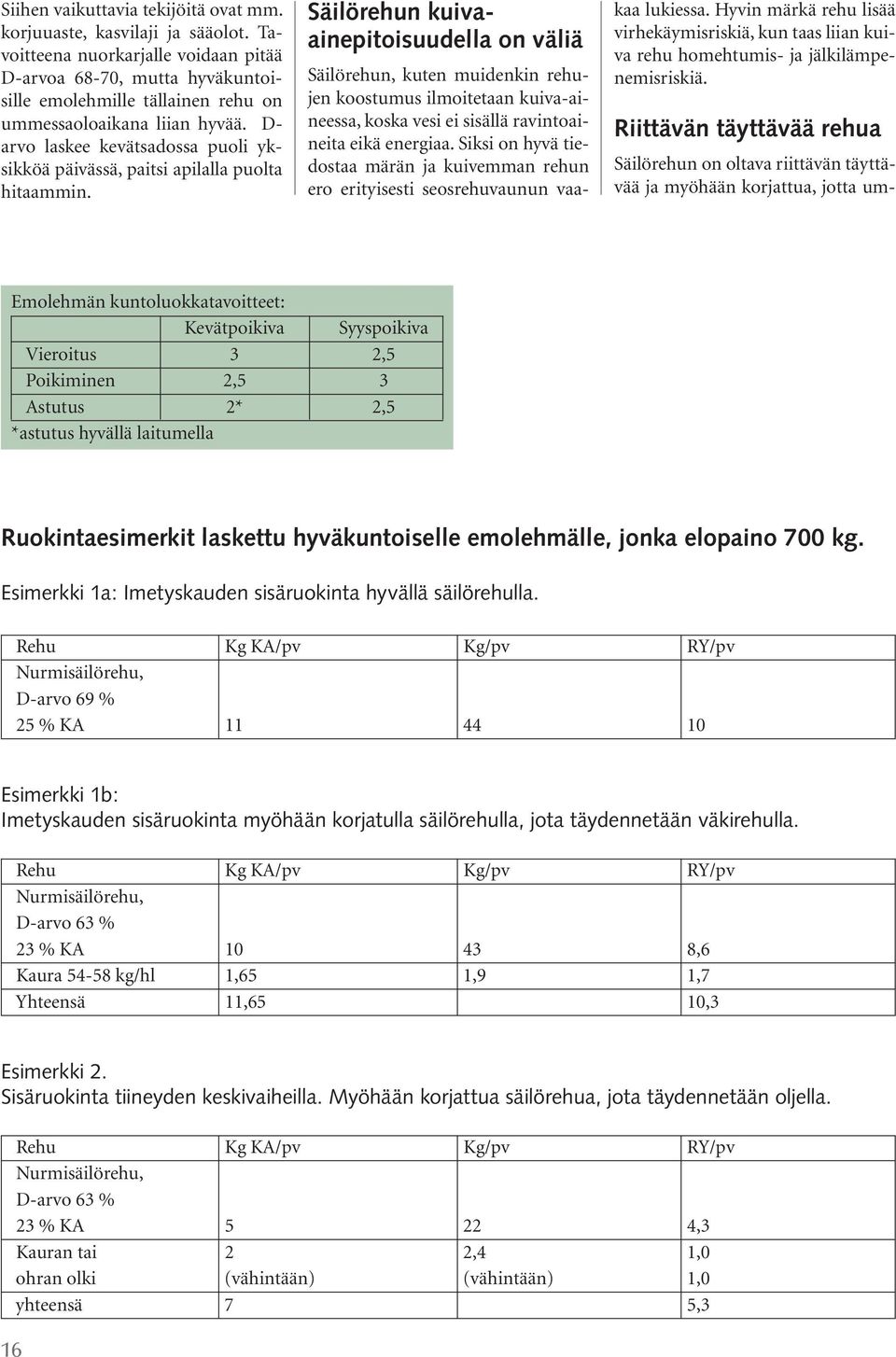 D- arvo laskee kevätsadossa puoli yksikköä päivässä, paitsi apilalla puolta hitaammin.