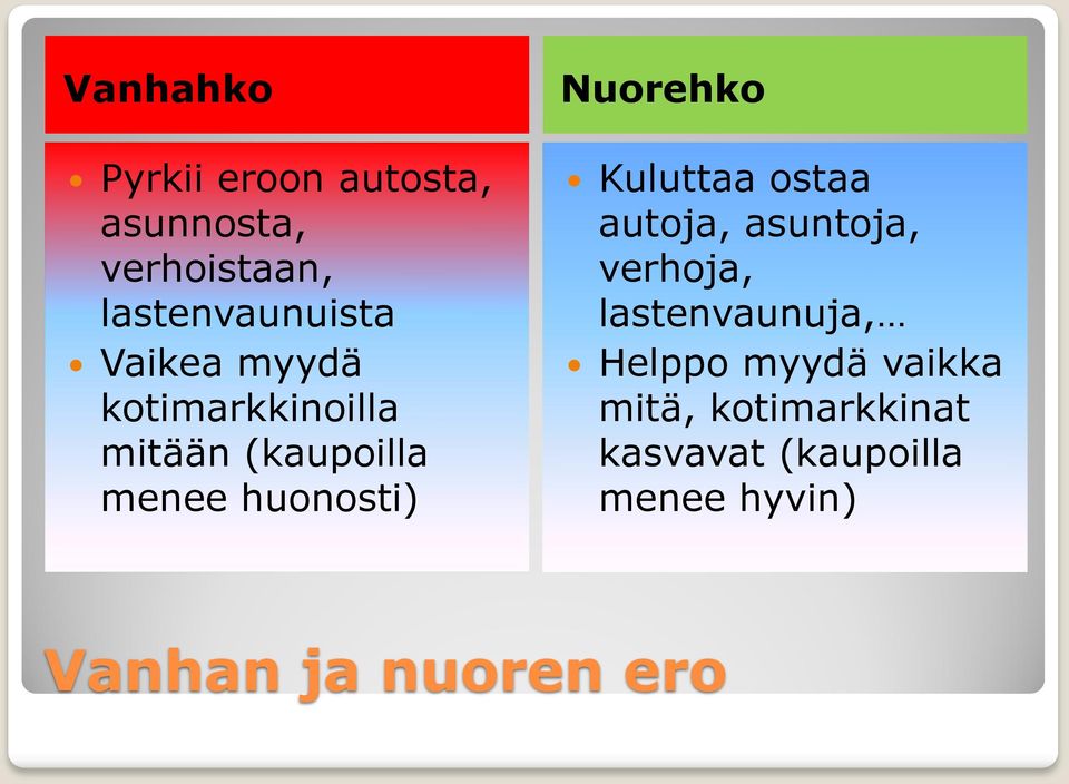 Kuluttaa ostaa autoja, asuntoja, verhoja, lastenvaunuja, Helppo myydä