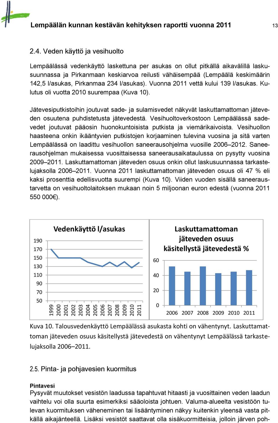 Veden käyttö ja vesihuolto Lempäälässä vedenkäyttö laskettuna per asukas on ollut pitkällä aikavälillä laskusuunnassa ja Pirkanmaan keskiarvoa reilusti vähäisempää (Lempäälä keskimäärin 142,5