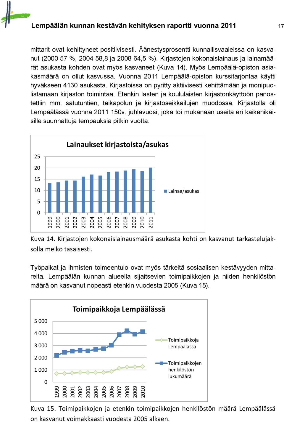 Myös Lempäälä-opiston asiakasmäärä on ollut kasvussa. Vuonna 211 Lempäälä-opiston kurssitarjontaa käytti hyväkseen 413 asukasta.