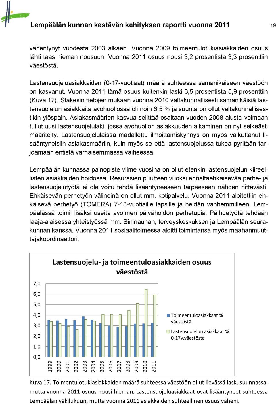 Lastensuojeluasiakkaiden (-17-vuotiaat) määrä suhteessa samanikäiseen väestöön on kasvanut. Vuonna 211 tämä osuus kuitenkin laski 6,5 prosentista 5,9 prosenttiin (Kuva 17).