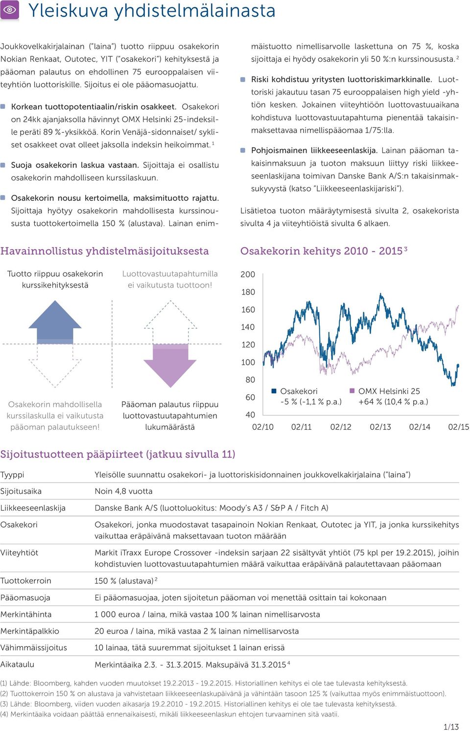 Korin Venäjä-sidonnaiset/ sykliset osakkeet ovat olleet jaksolla indeksin heikoimmat. 1 Suoja osakekorin laskua vastaan. Sijoittaja ei osallistu osake korin mahdolliseen kurssilaskuun.