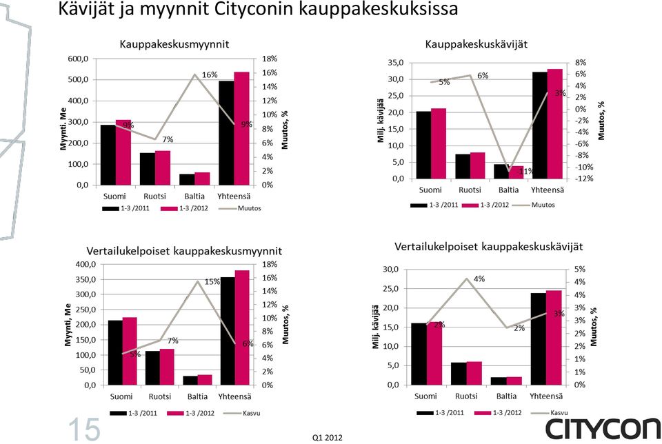 Cityconin