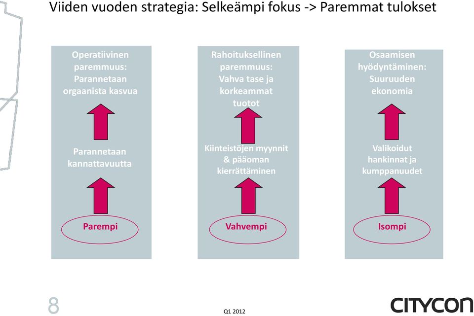 Osaamisen hyödyntäminen: Suuruuden ekonomia Parannetaan kannattavuutta Kiinteistöjen